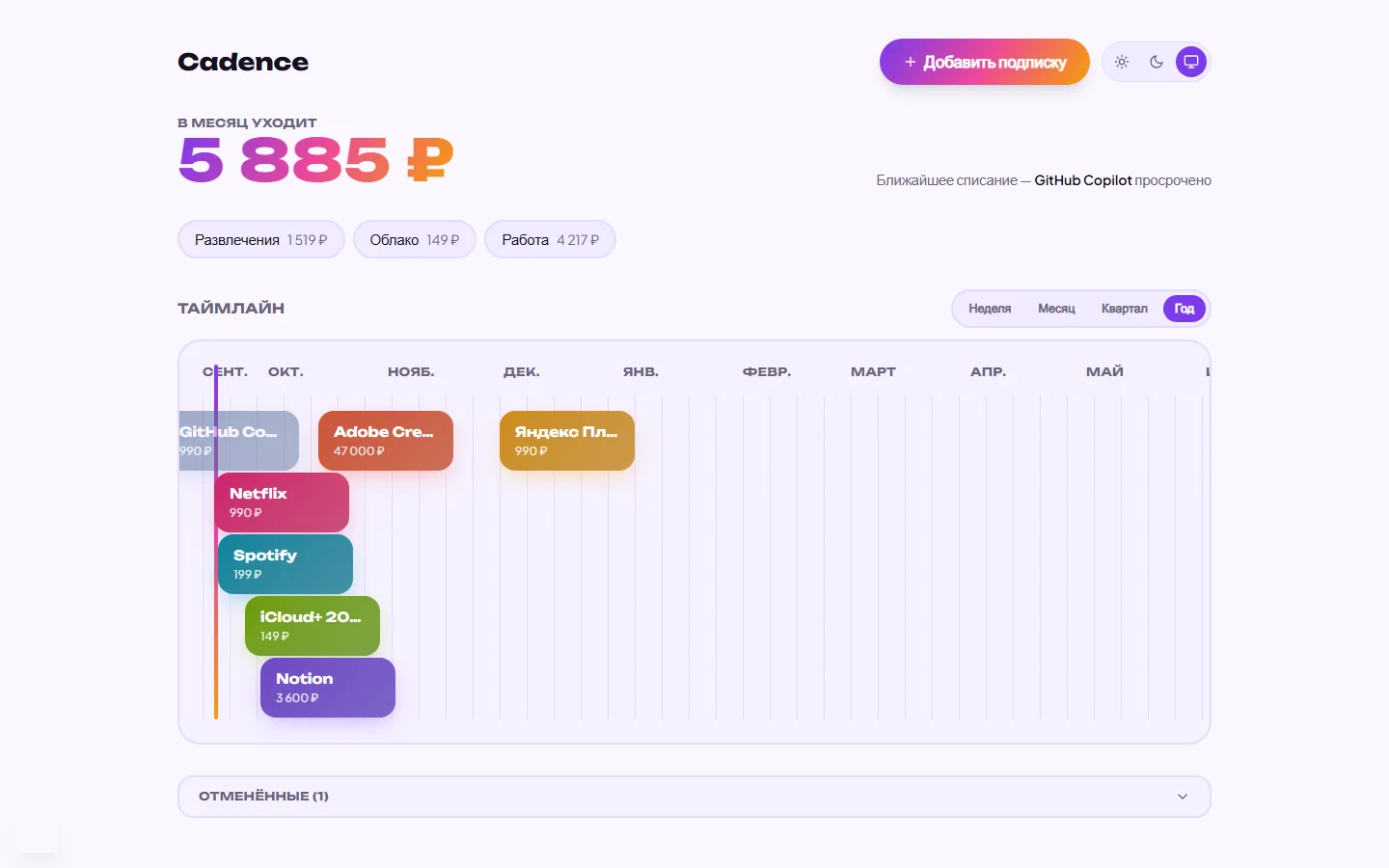 Cadence: таймлайн подписок за год